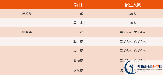 2021年四川省旺蒼中學(xué)藝體生錄取分?jǐn)?shù)是多少？