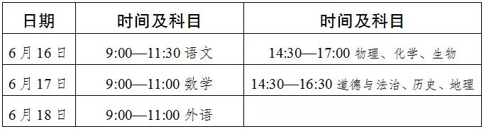 2022年達州中考時間安排是怎么樣的？