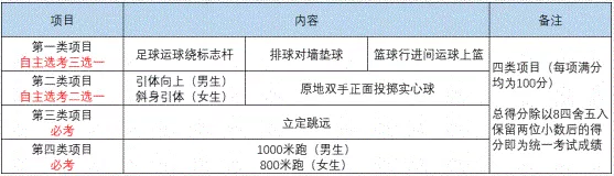 2022年成都市雙流區(qū)中考體育考試時間是什么時候？
