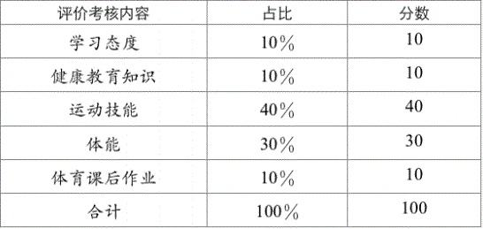 2023年成都市中考體育考試評(píng)分標(biāo)準(zhǔn)是什么，是否有變化？