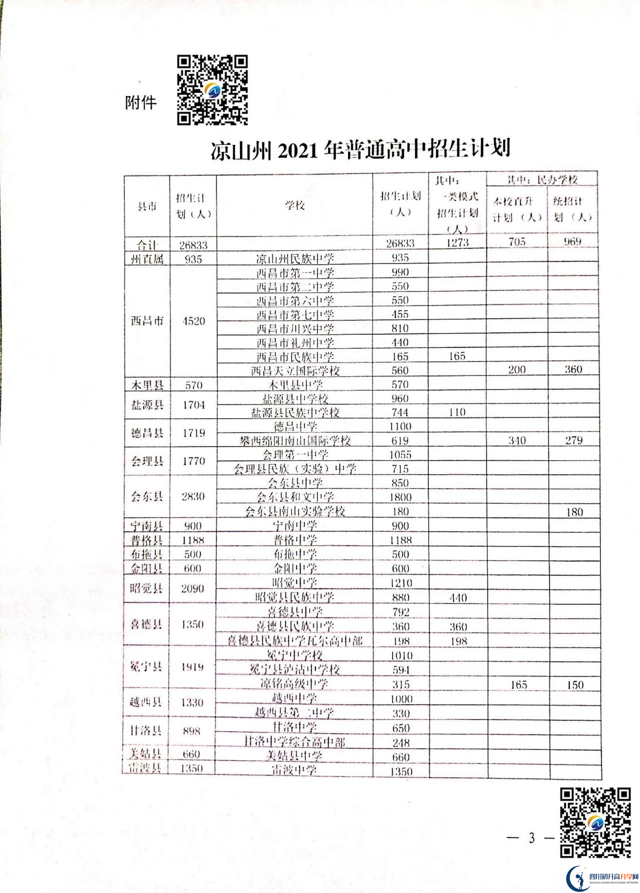 2022年涼山州中考錄取比例是多少？