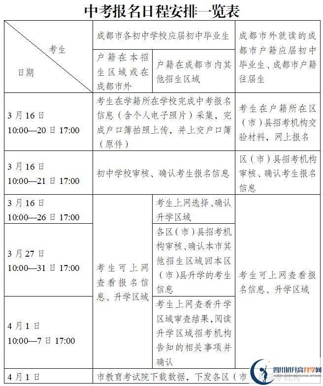 2022年成都市中考報(bào)名條件是什么？