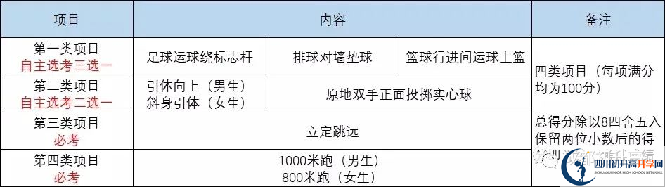 2022年成都市蒲江縣中考最新政策，有何變化？