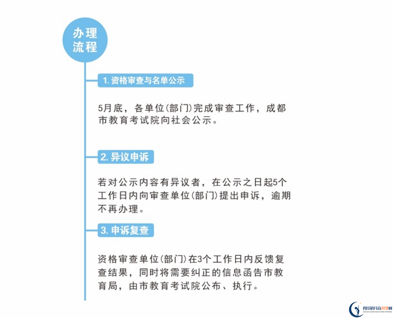 2022年成都市青羊區(qū)中考加分如何申請辦理，資料獲取