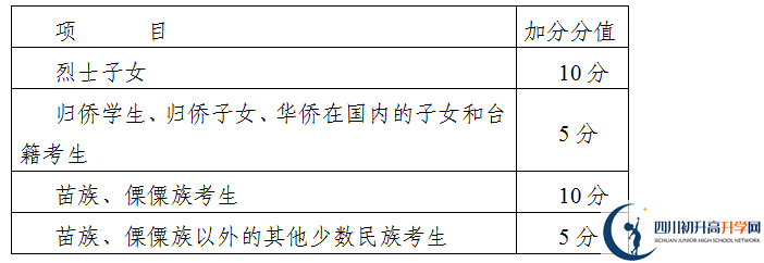 2022年攀枝花市中考加分如何申請(qǐng)辦理，資料獲取