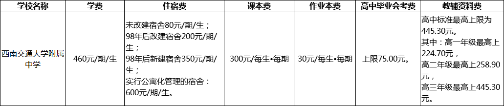 成都市西南交通大學附屬中學2022年學費