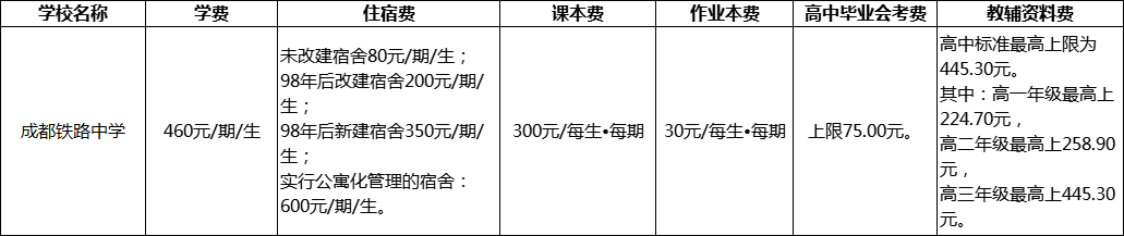 成都市成都鐵路中學2022年收費標準