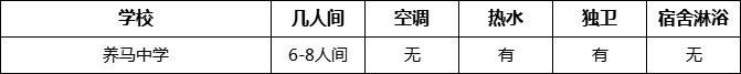 成都市養(yǎng)馬中學(xué)寢室條件怎么樣、好不好？
