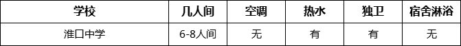 成都市淮口中學(xué)寢室條件怎么樣、好不好？