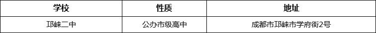成都市高埂中學(xué)詳細(xì)地址、在哪里？