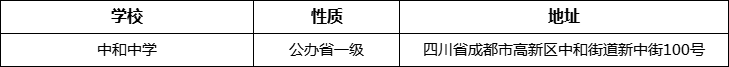 成都市中和中學(xué)詳細(xì)地址、在哪里？